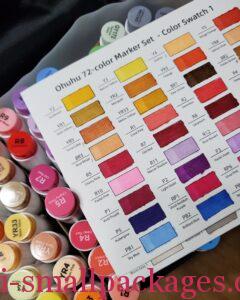 Read more about the article Alcohol Markers